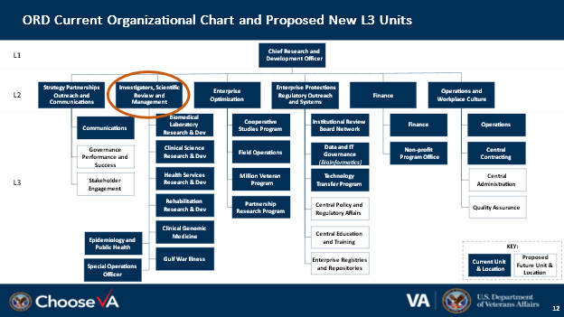 ORD Current Org Chart and Proposed New L3 Units