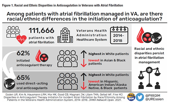 Racial and Ethnic Disparities in Anticoagulation in Veterans with Atrial Fibrillation