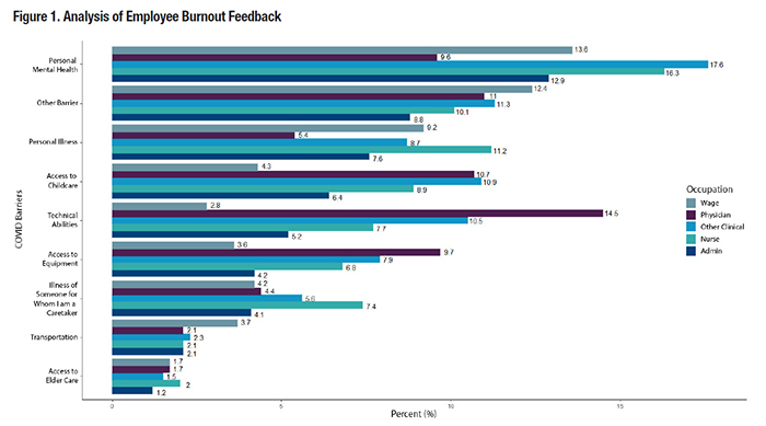 Figure 1. Analysis of Employee Burnout Feedback
