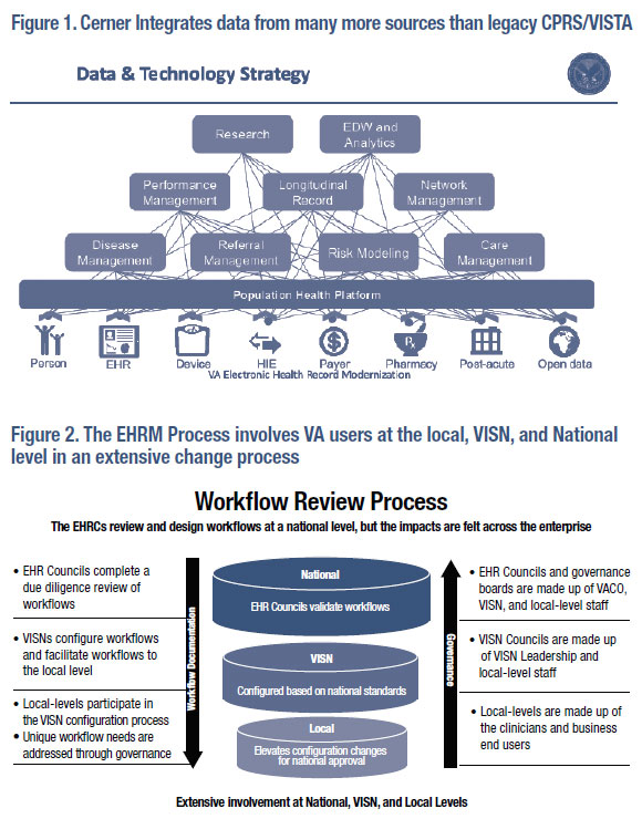 Figure 1. Cerner Integrates data from many more sources than legacy CPRS/VISTA; Figure 2. The EHRM Process involves VA users at the local, VISN, and National level in an extensive change process