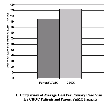 Comparison-average cost of primary care visit