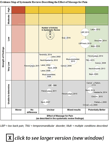 Evidence Map of Systematic Reviews Describing the Effect of Massage for Pain